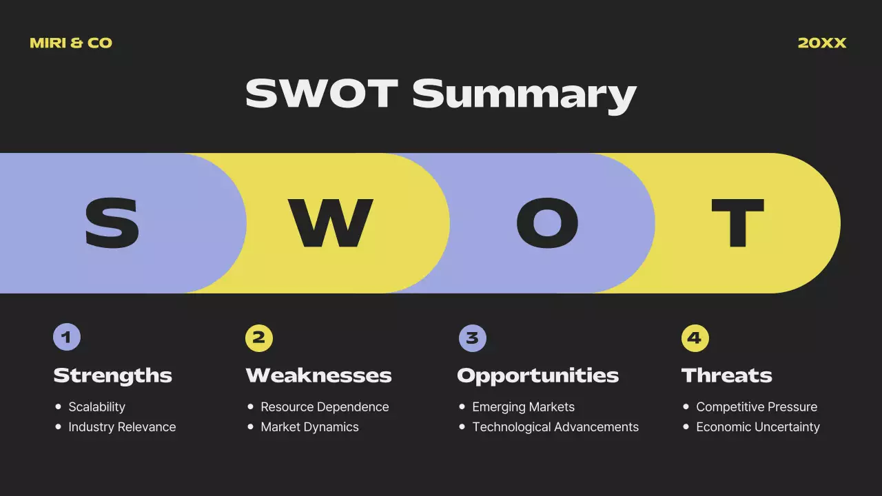 Blue Modern Business Plan Presentation