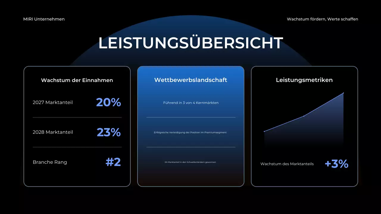 blue modern business report