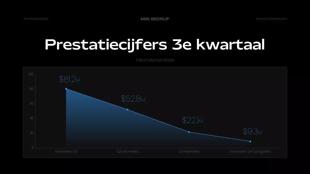 blauw modern zakelijk verslag