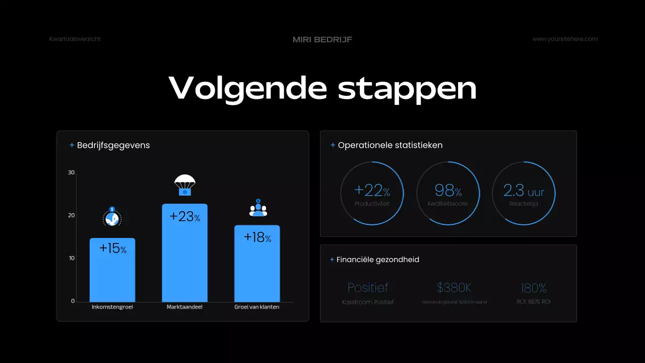 blauw modern zakelijk verslag