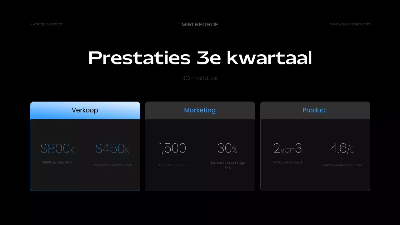 blauw modern zakelijk verslag