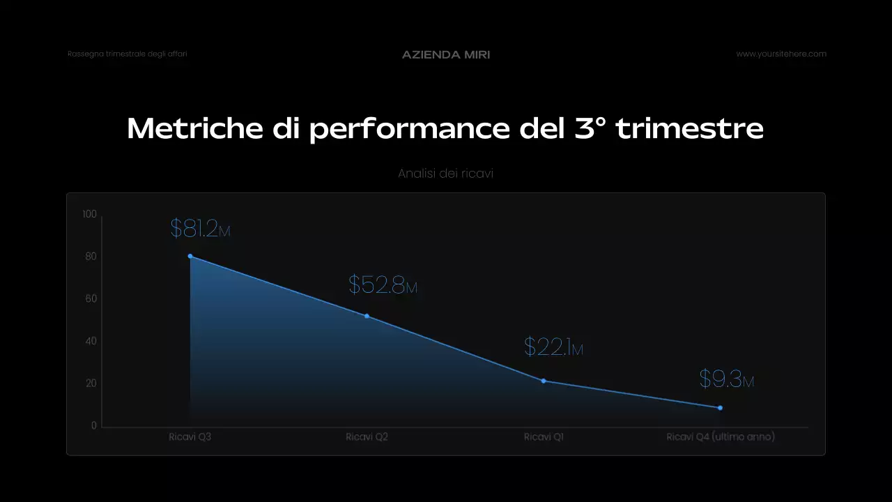 relazione aziendale moderna blu
