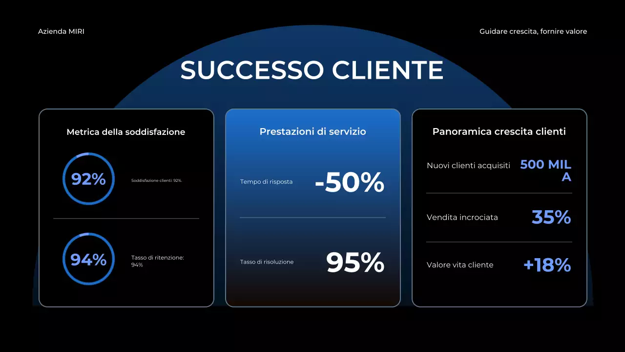 relazione aziendale moderna blu