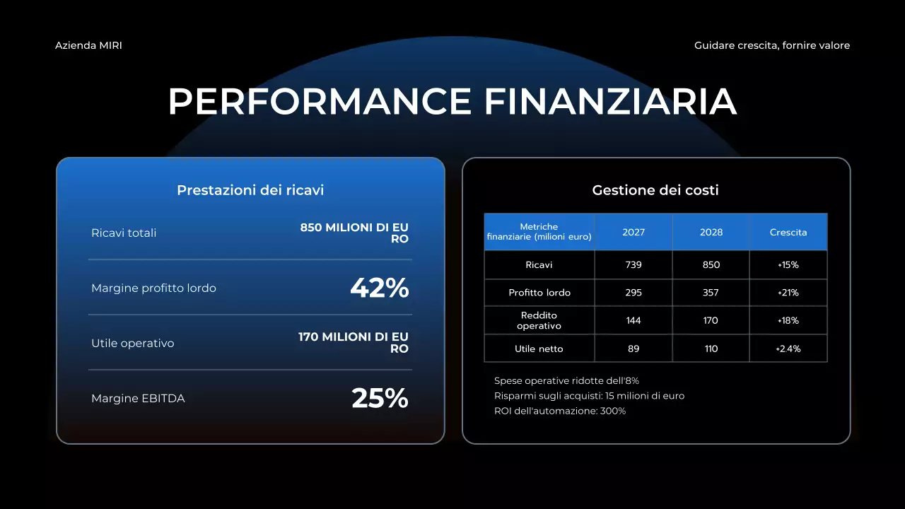 relazione aziendale moderna blu