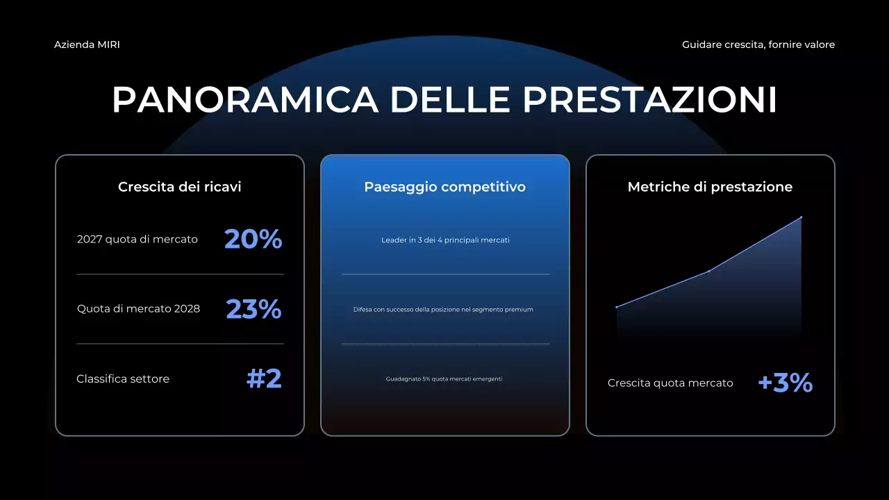 relazione aziendale moderna blu