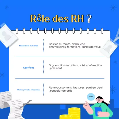 Informations simples, bleues et jaunes sur les ressources humaines