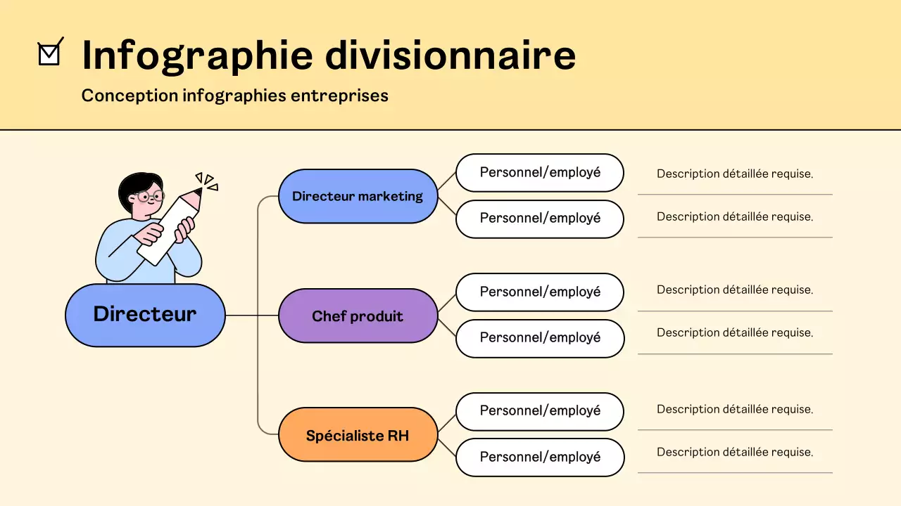 organigramme des divisions d'une entreprise moderne, de couleur orange