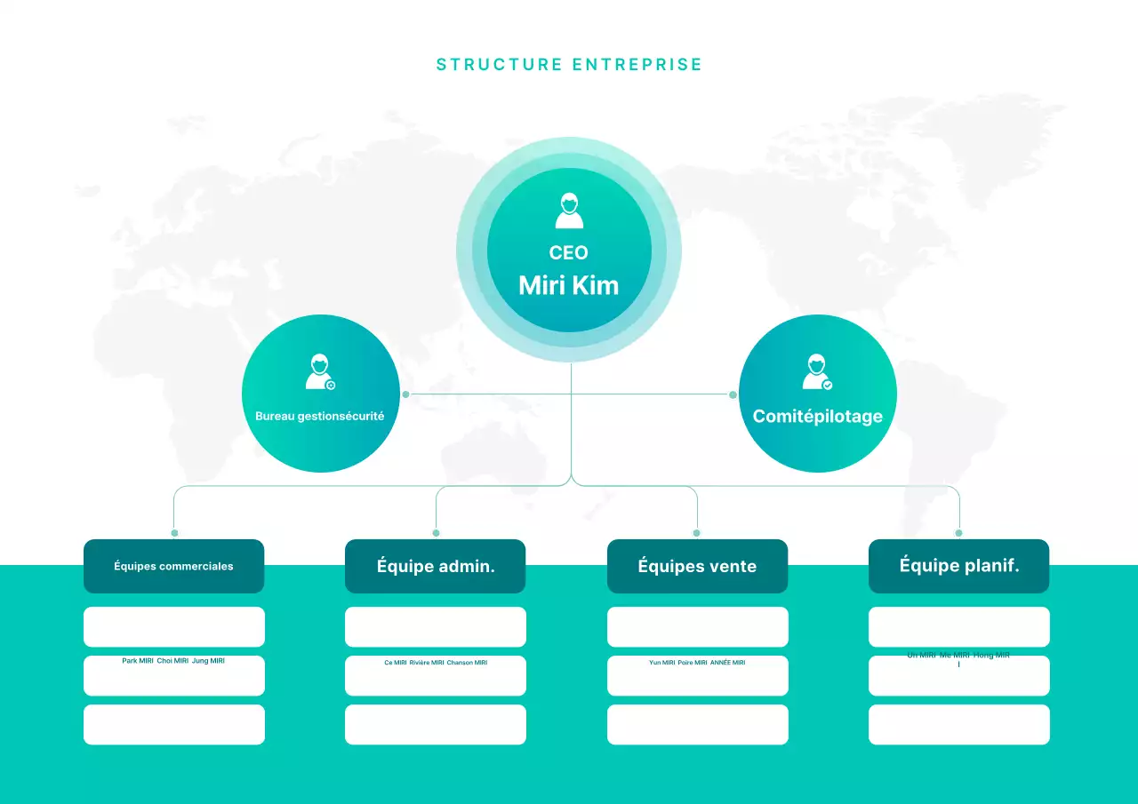 Un simple post d'organigramme d'entreprise couleur menthe