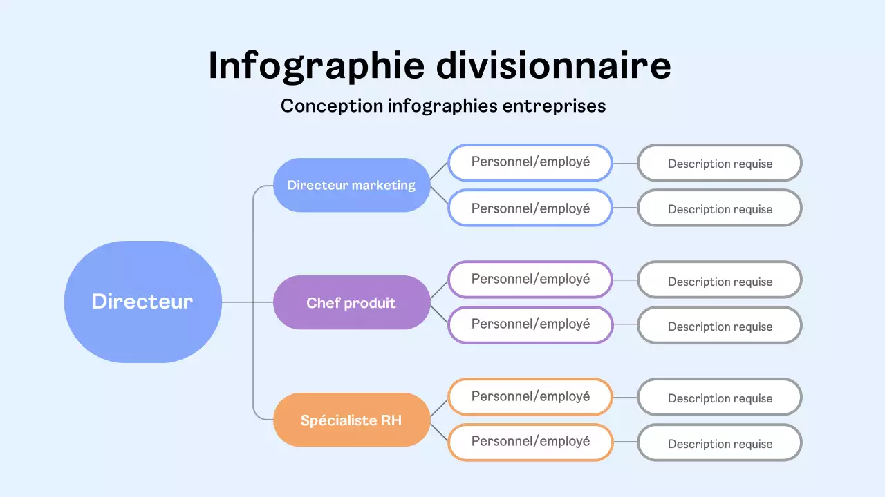 organigramme d'entreprise moderne de couleur bleue