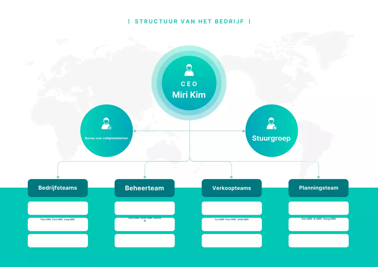 Een eenvoudig mintkleurig organigram