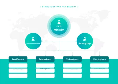 Een eenvoudig mintkleurig organigram