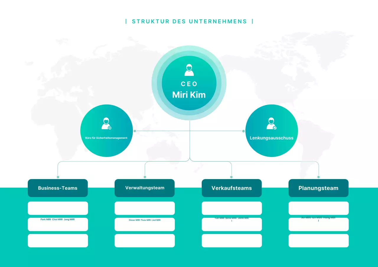 Ein einfaches mintfarbenes Organigramm eines Unternehmens