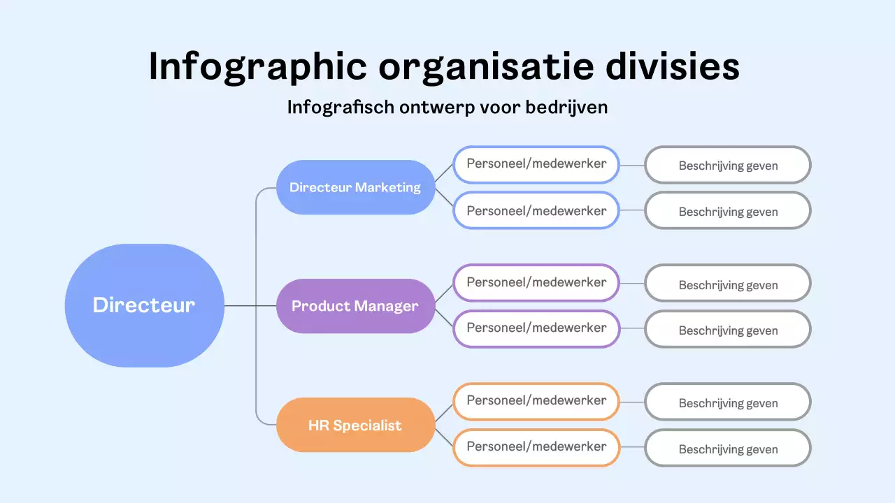 blauw modern business organogram layout