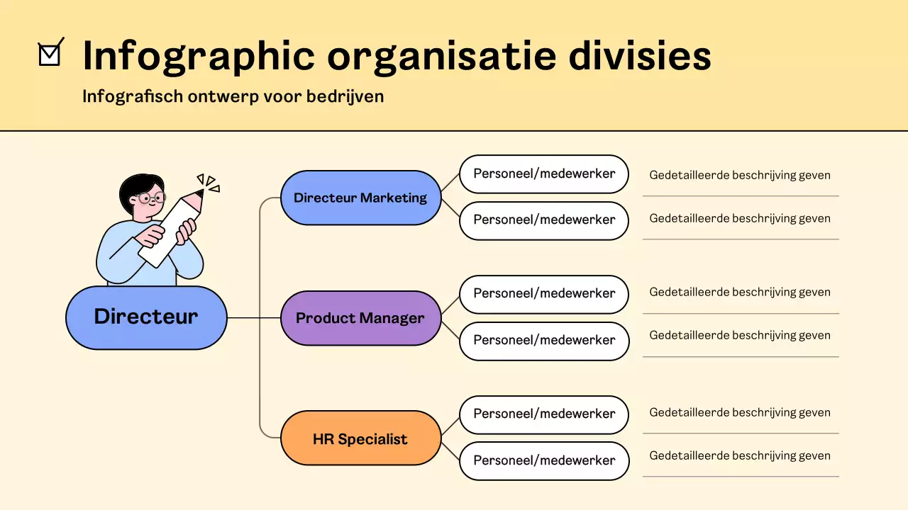 layout modern organigram bedrijfsafdeling oranje