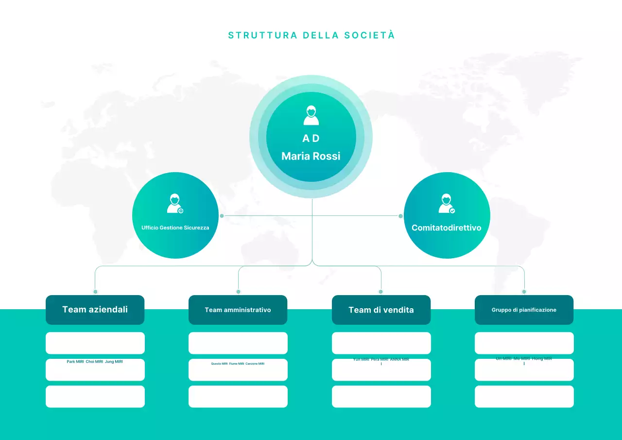 Un semplice post sull'organigramma aziendale color menta
