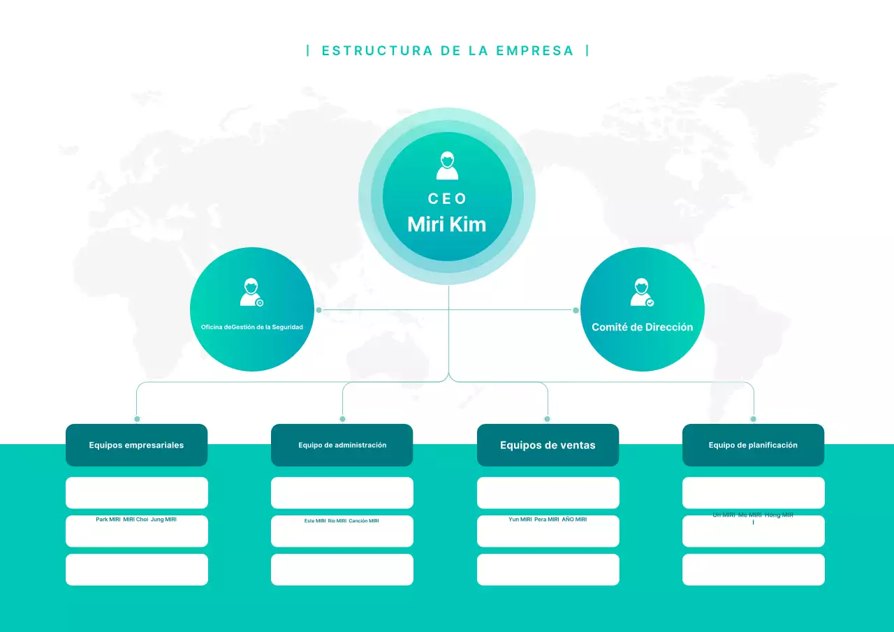 Un sencillo organigrama corporativo en color menta