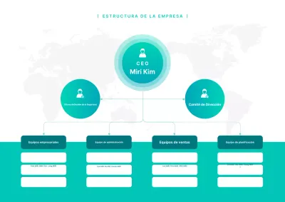 Un sencillo organigrama corporativo en color menta