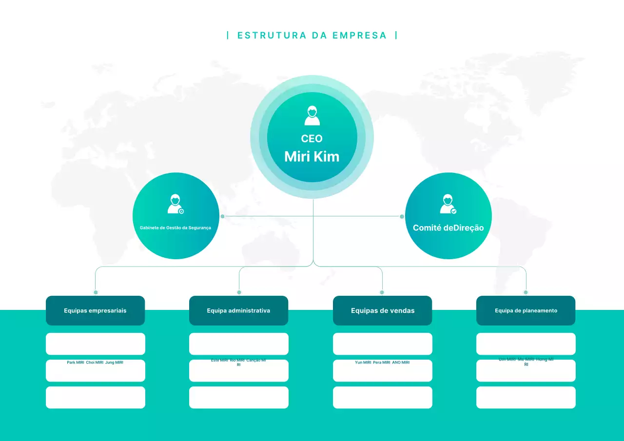 Uma publicação simples de um organigrama de uma empresa em cor de menta