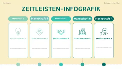 Zeitplan für ein grünes modernes Projekt