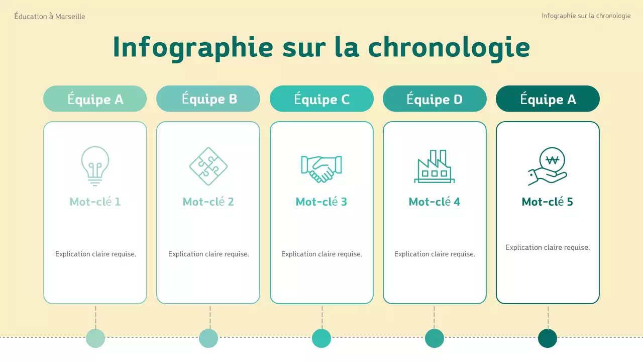 guide chronologique du projet vert moderne