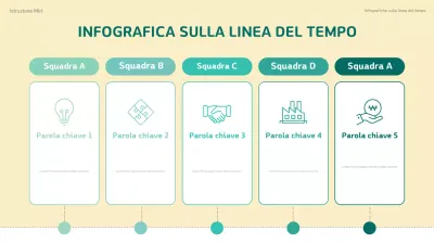 Guida alla tempistica del progetto verde moderno