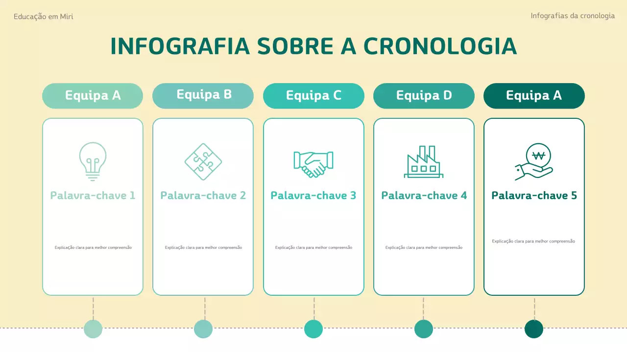 guia cronológico para projectos ecológicos modernos