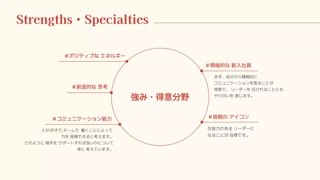 赤 シンプル ポートフォリオ プレゼンテーション