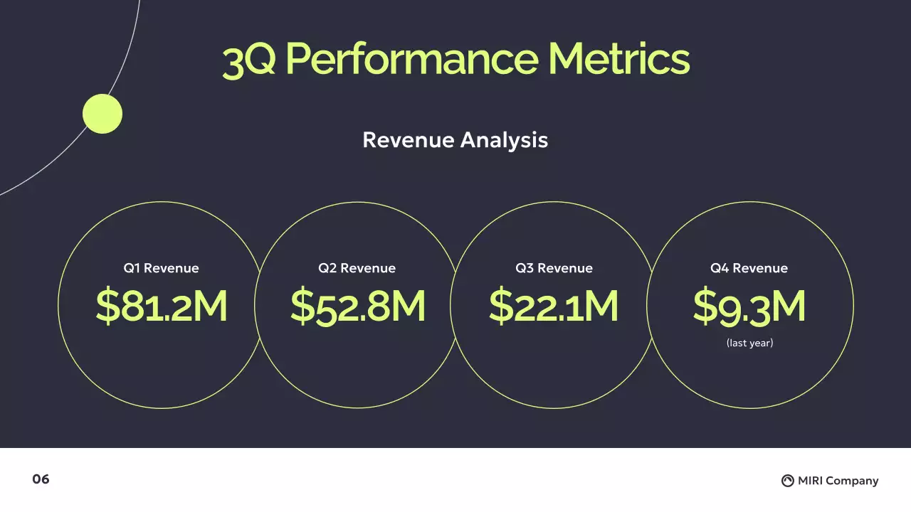 Black Modern Business Report Presentation