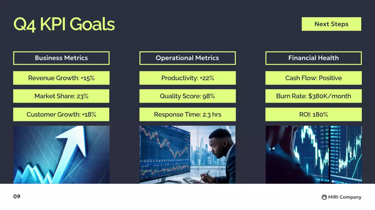 Black Modern Business Report Presentation