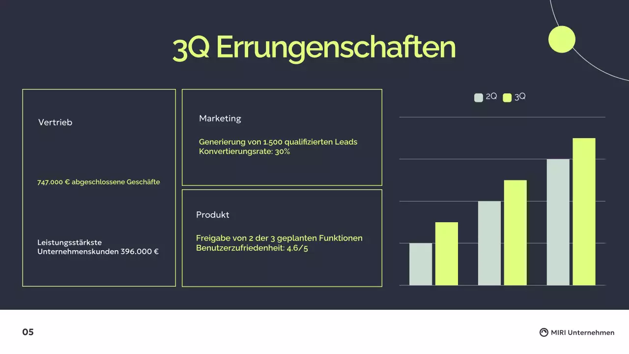 Dunkelgrau Grün Modern Geschäftsbericht Präsentation