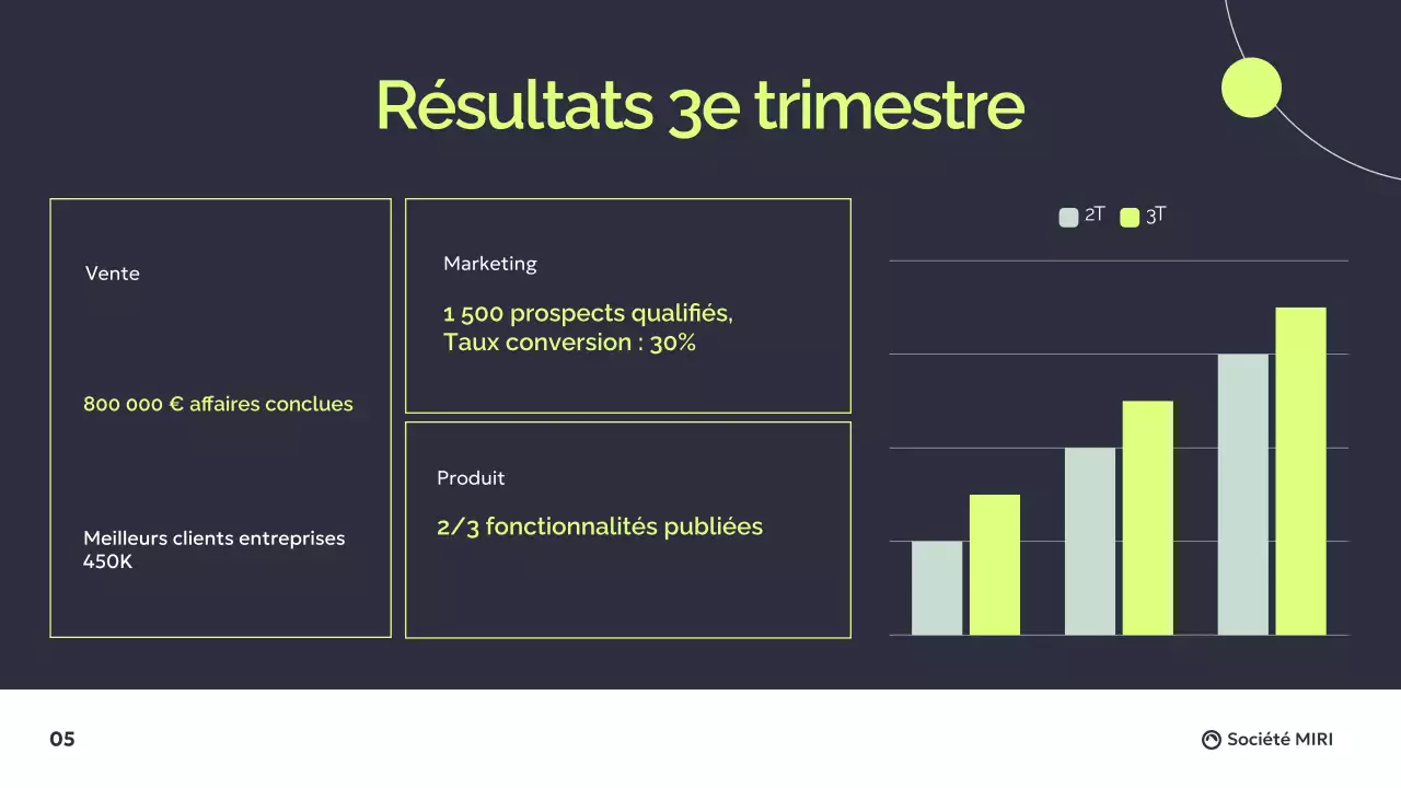 Présentation d'un rapport d'activité moderne en gris foncé et vert
