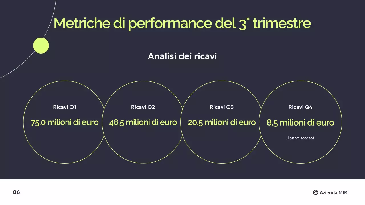 Grigio scuro Verde Moderno Rapporto d'affari Presentazione