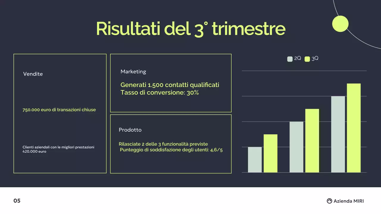 Grigio scuro Verde Moderno Rapporto d'affari Presentazione