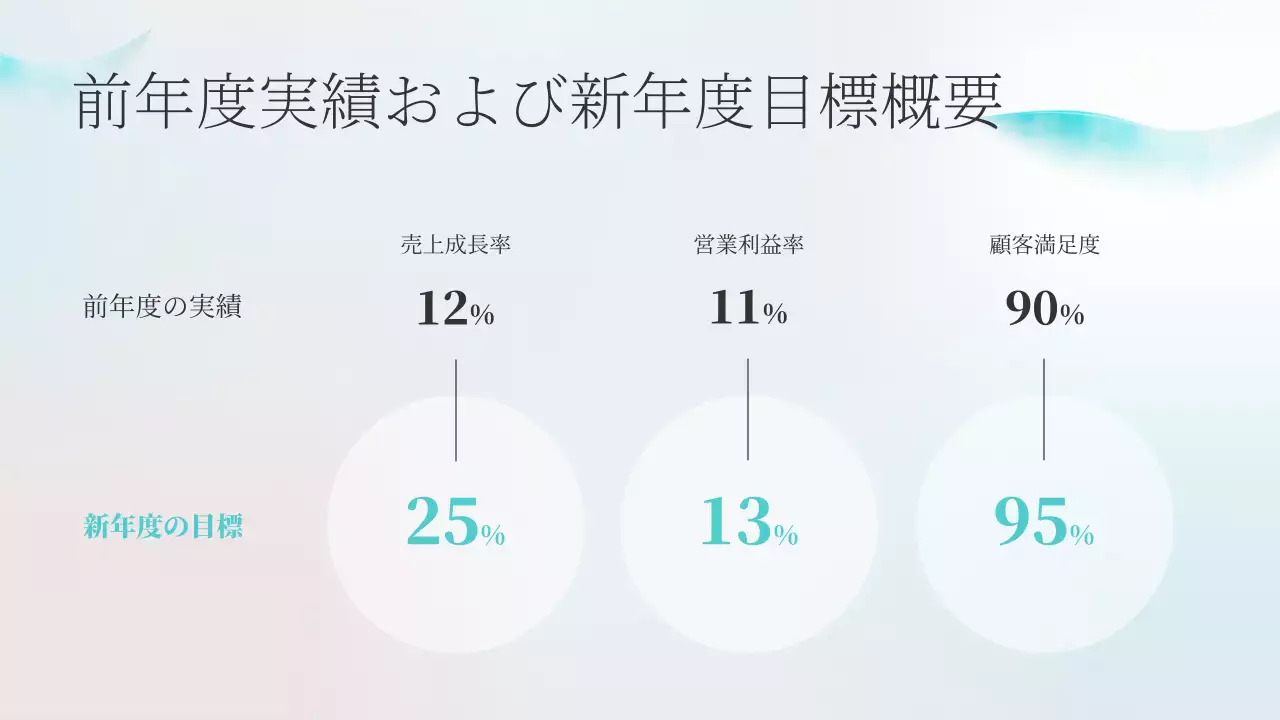 水色 シンプル ビジネス 計画書 プレゼンテーション