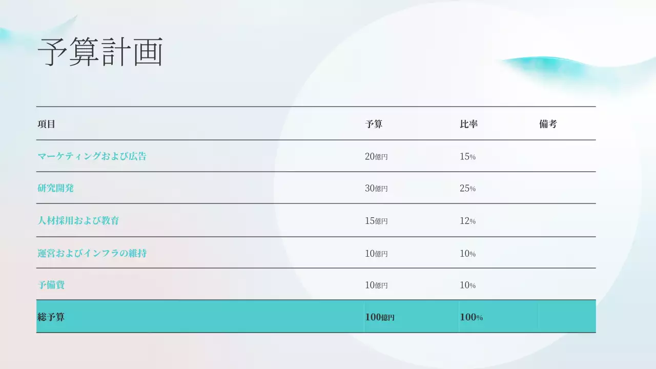 水色 シンプル ビジネス 計画書 プレゼンテーション