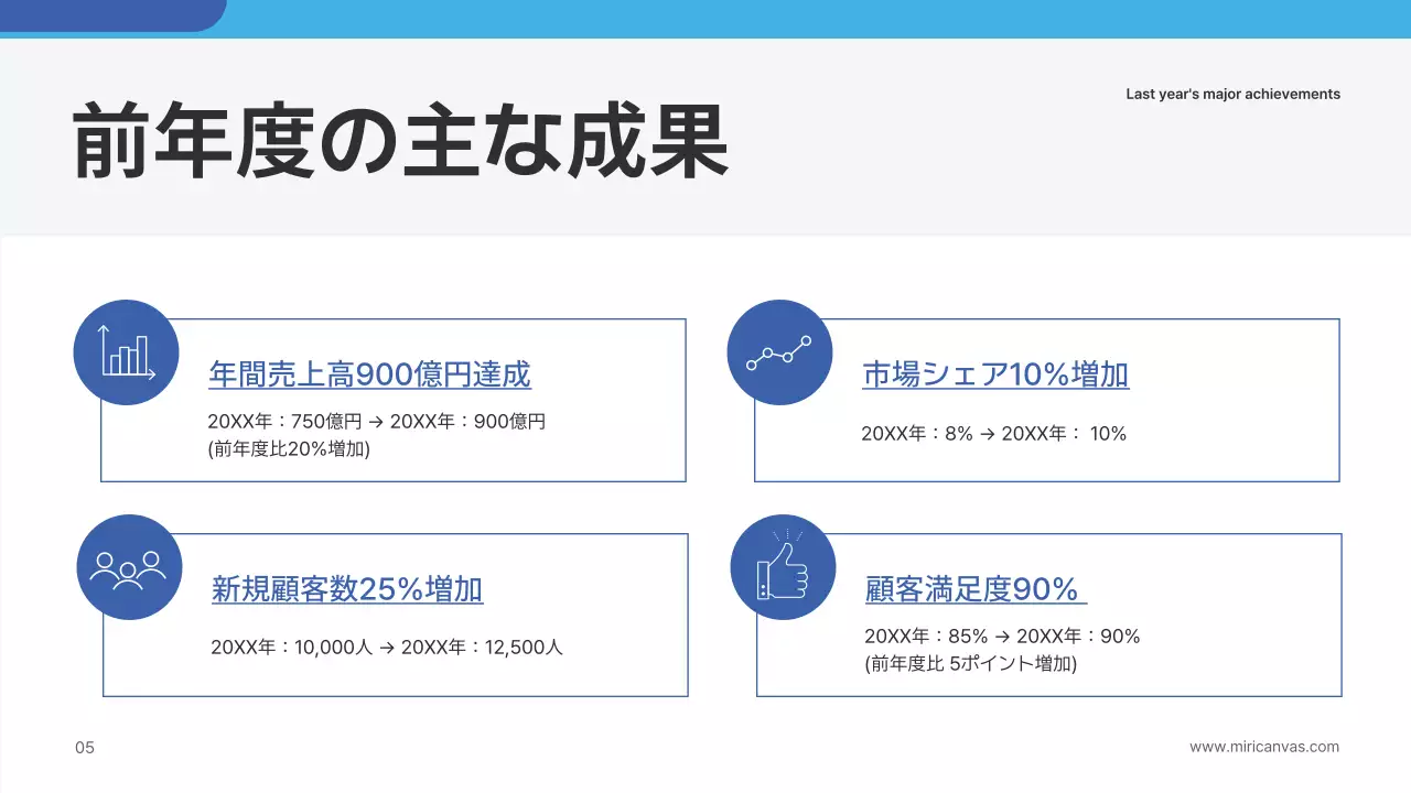 青 シンプル 事業 計画書 プレゼンテーション