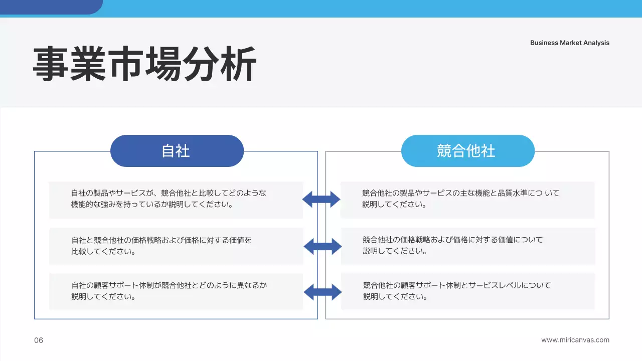 青 シンプル 事業 計画書 プレゼンテーション