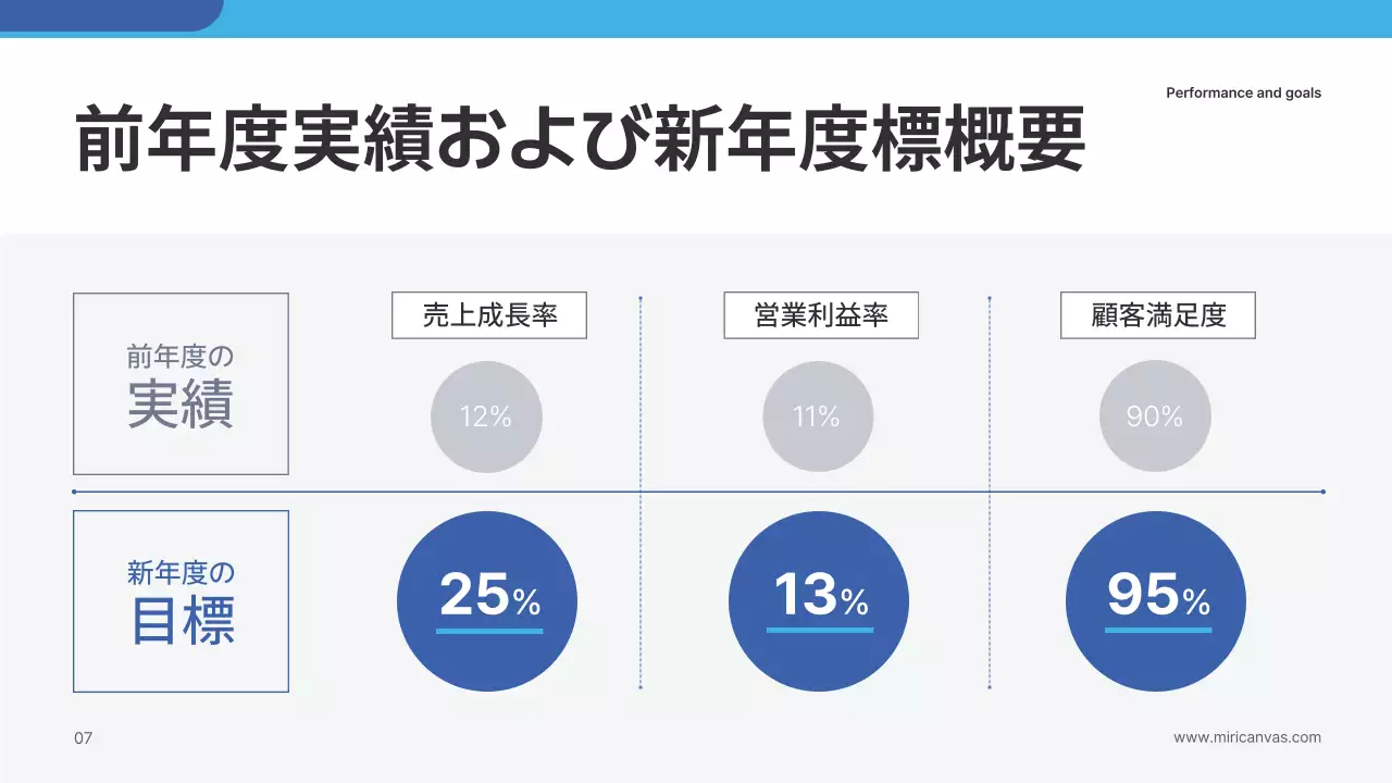 青 シンプル 事業 計画書 プレゼンテーション