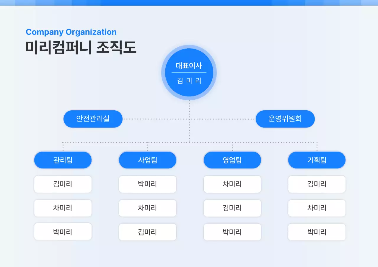 파랑 깔끔 조직도 설명