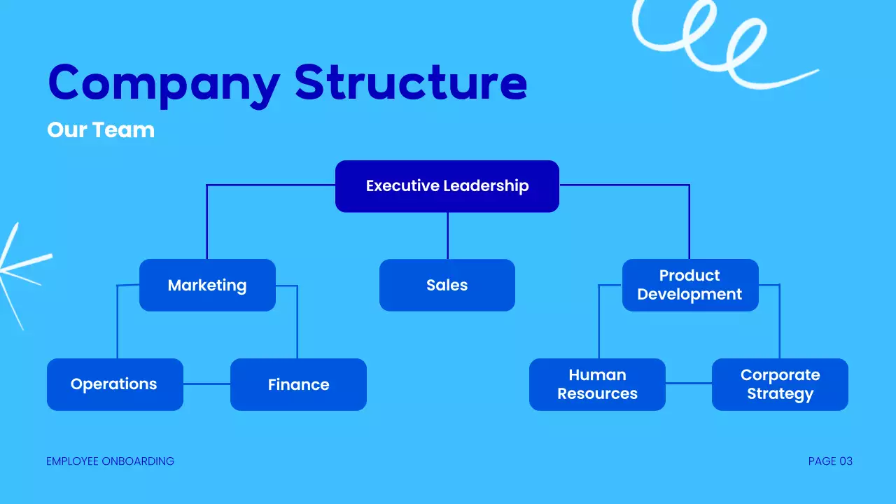 Blue Modern Employee Guide Presentation