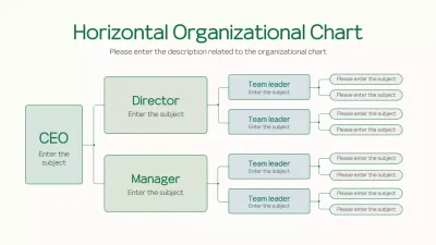 Green Minimal Organizational Chart Document Infographic
