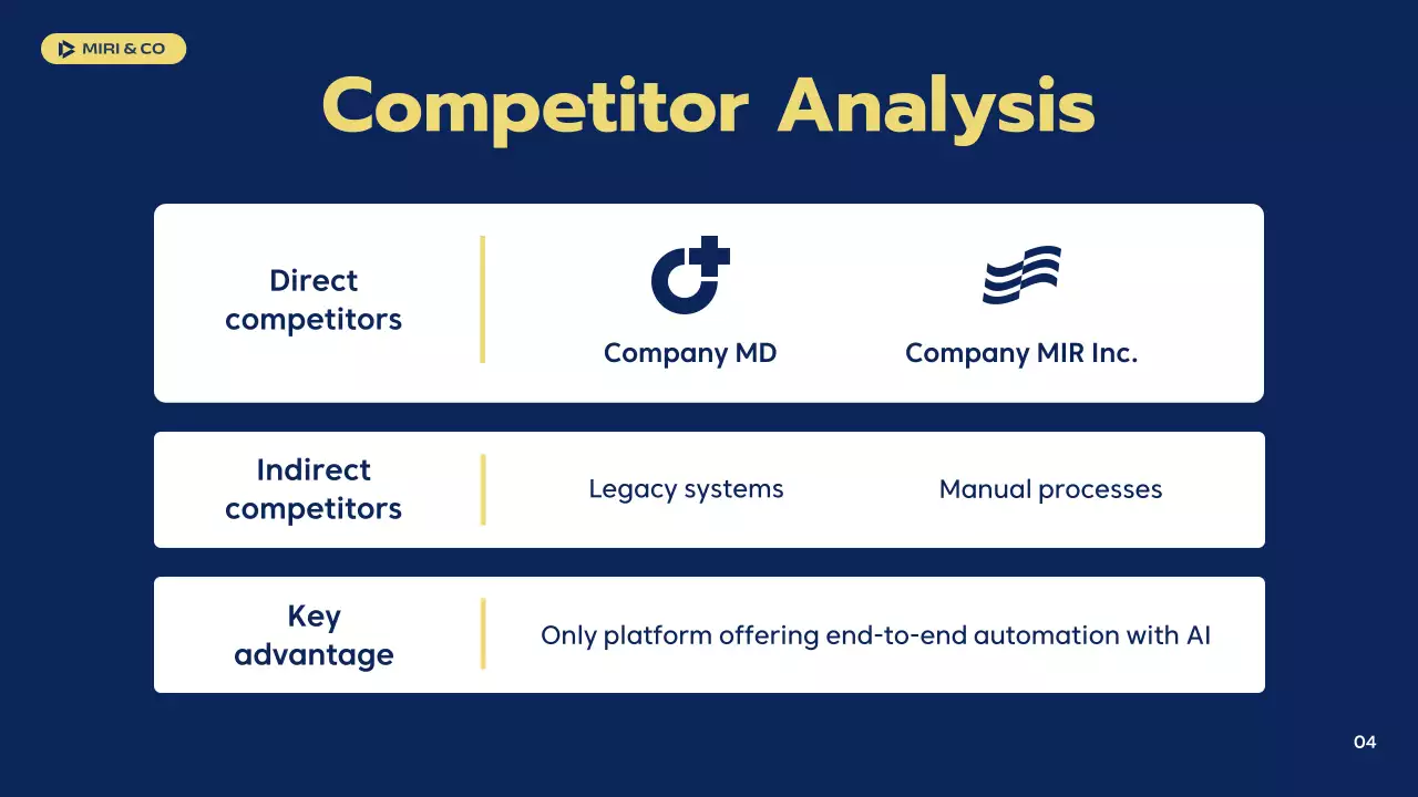 Navy Professional Business Plan Presentation