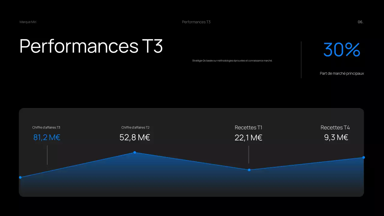 Dark Bold Quarterly Business Review