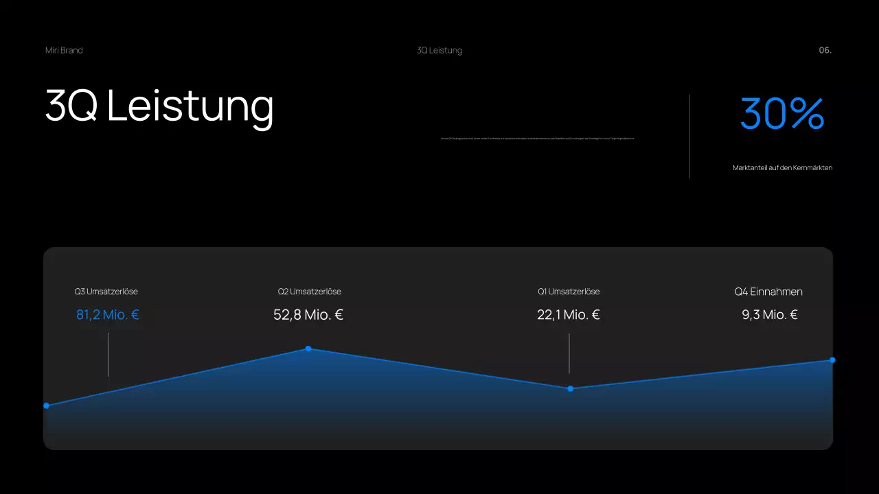 Dark Bold Vierteljährlicher Geschäftsbericht