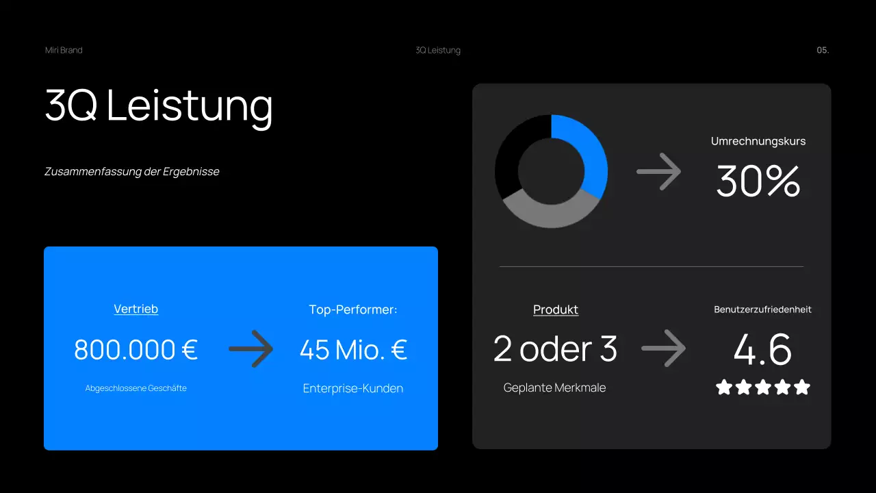 Dark Bold Vierteljährlicher Geschäftsbericht