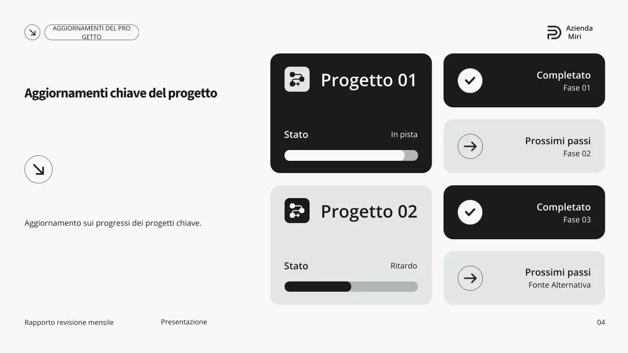 Rapporto di revisione mensile grigio e verde, moderno e minimalista