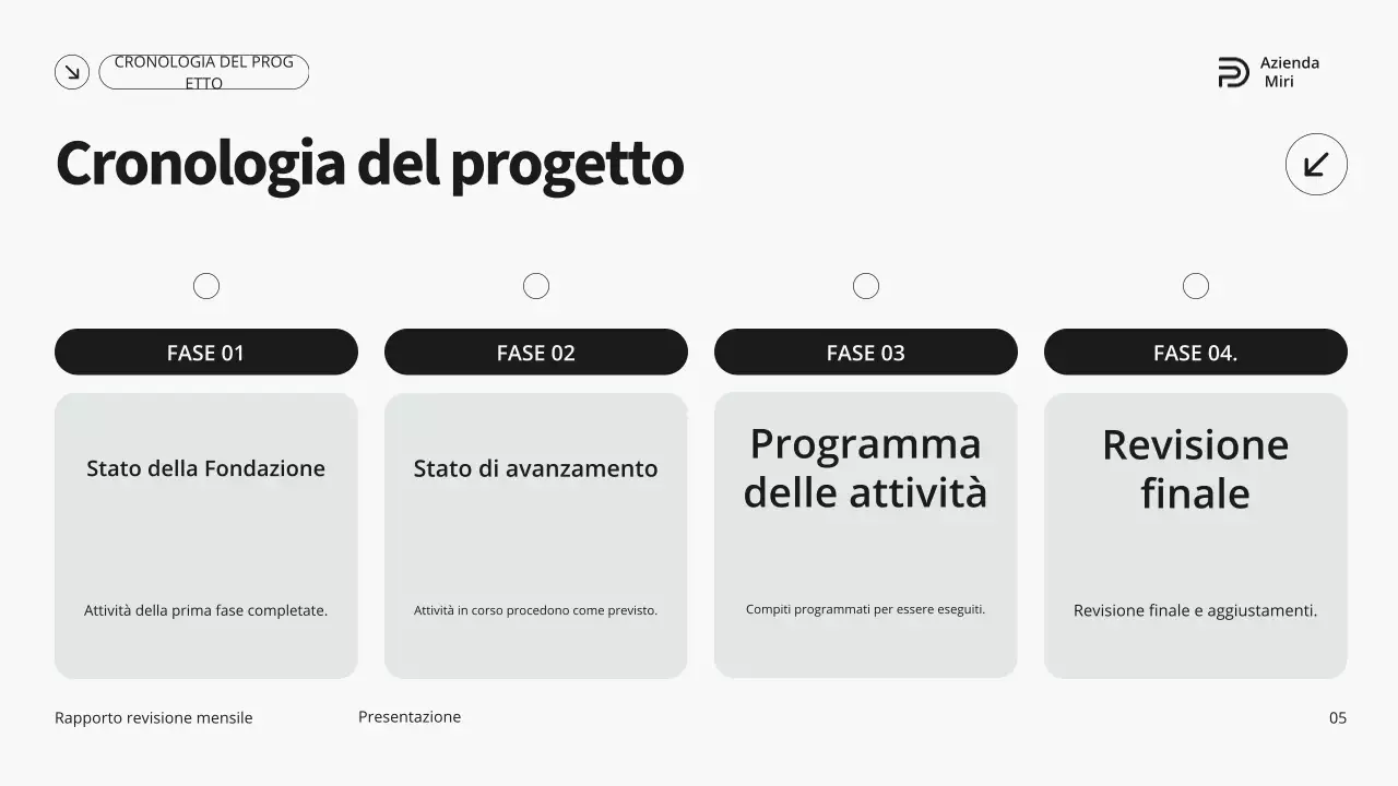 Rapporto di revisione mensile grigio e verde, moderno e minimalista