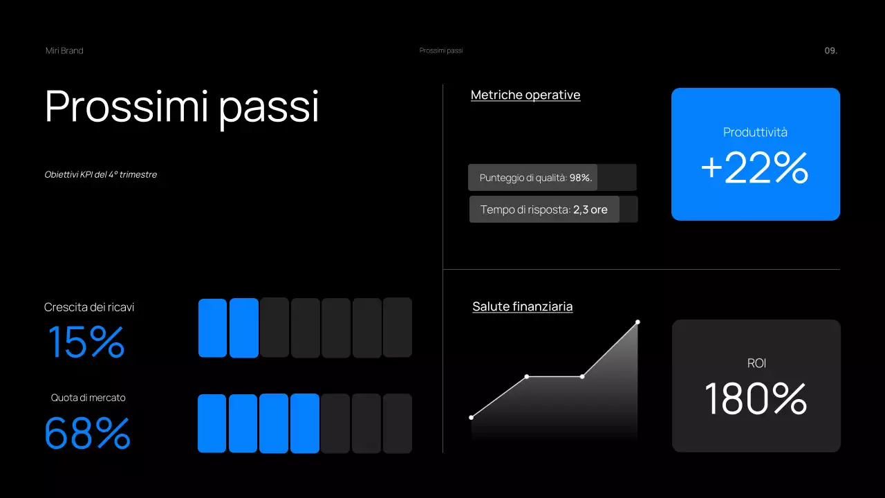 Rassegna trimestrale d'affari Dark Bold