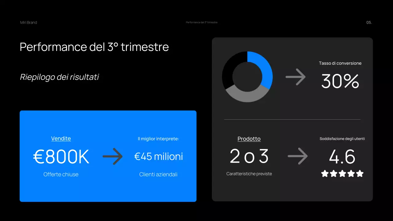 Rassegna trimestrale d'affari Dark Bold