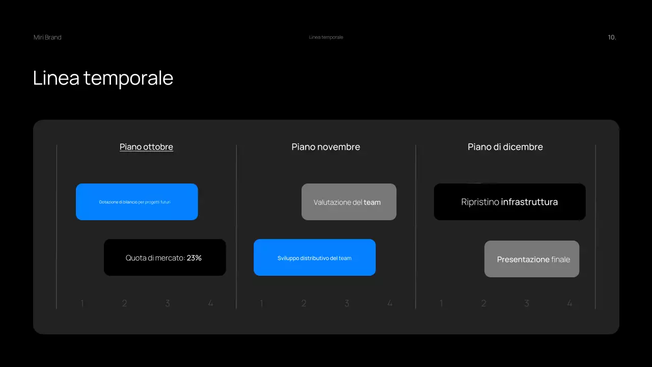 Rassegna trimestrale d'affari Dark Bold